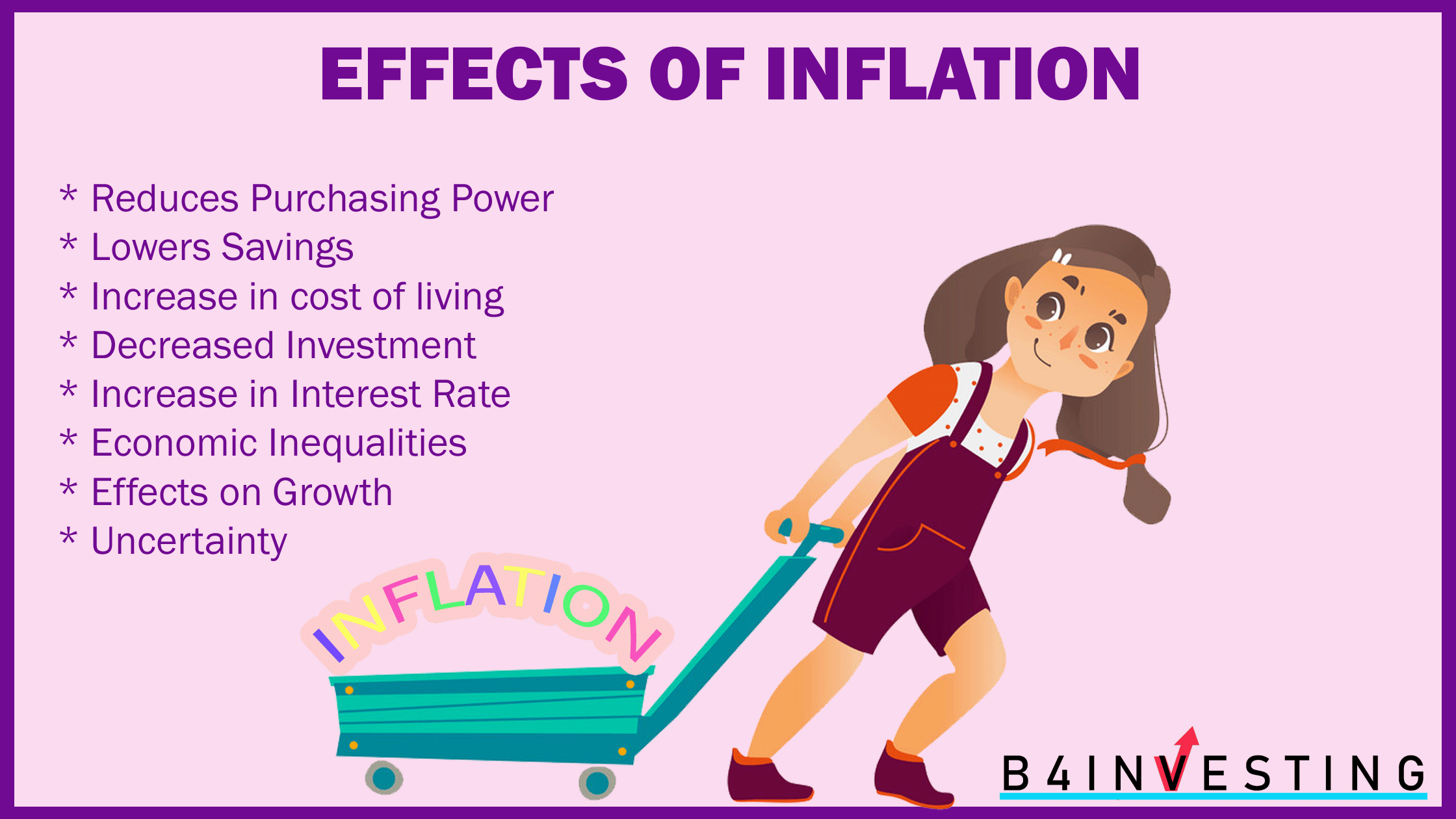 Inflation Read Effects Of Inflation On Economy And Society