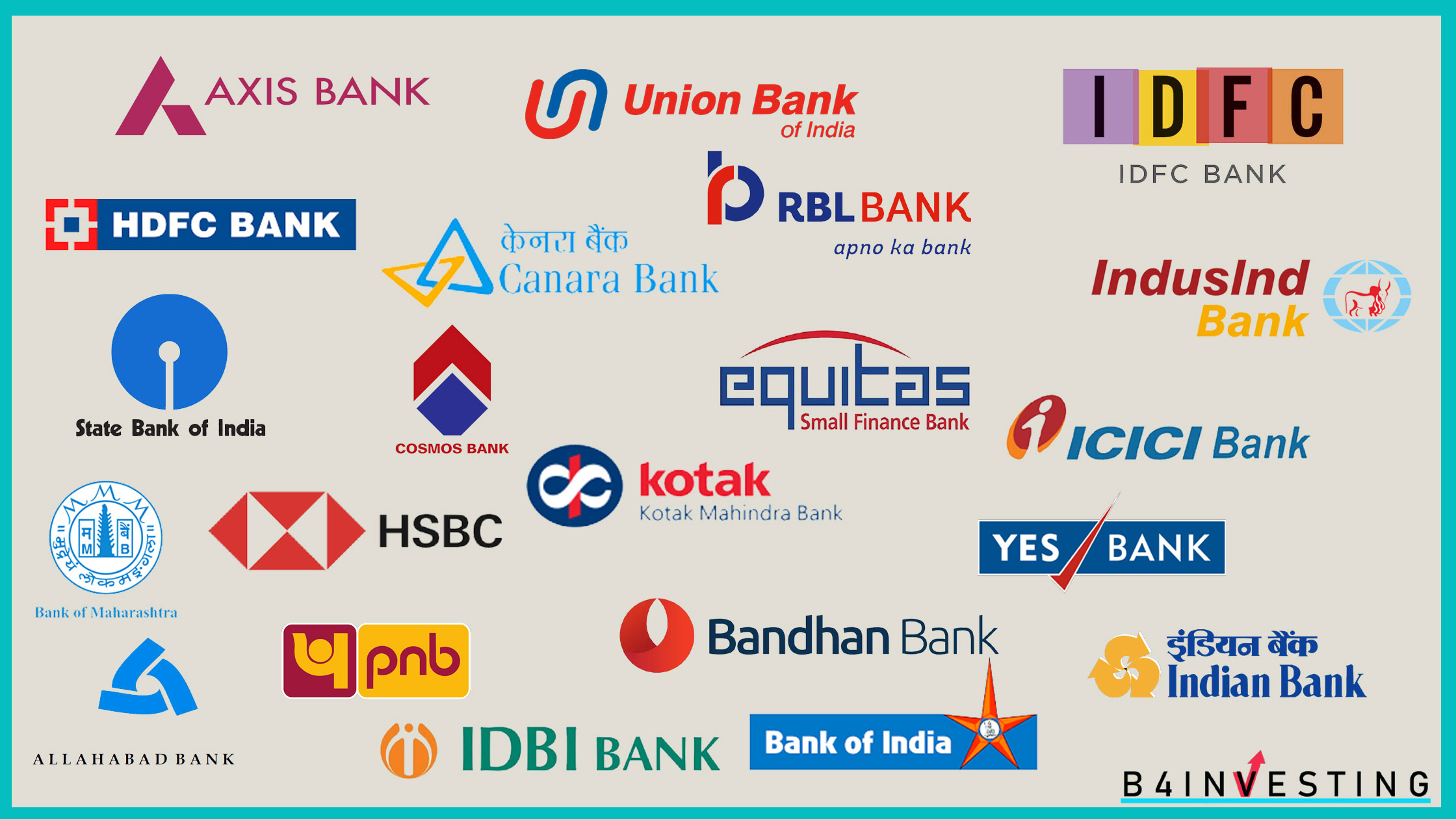 What Are The 4 Types Of Banking Institutions