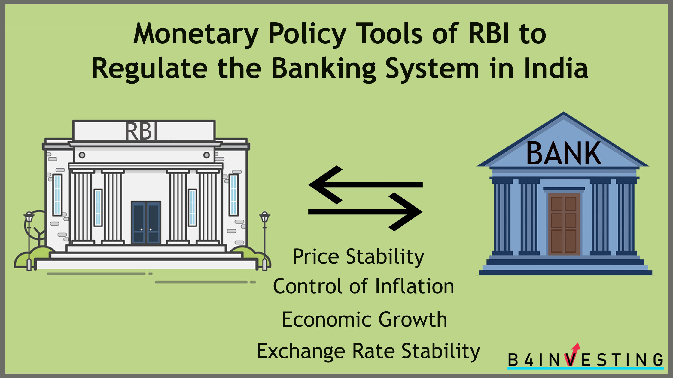 monetary policy tools of rbi