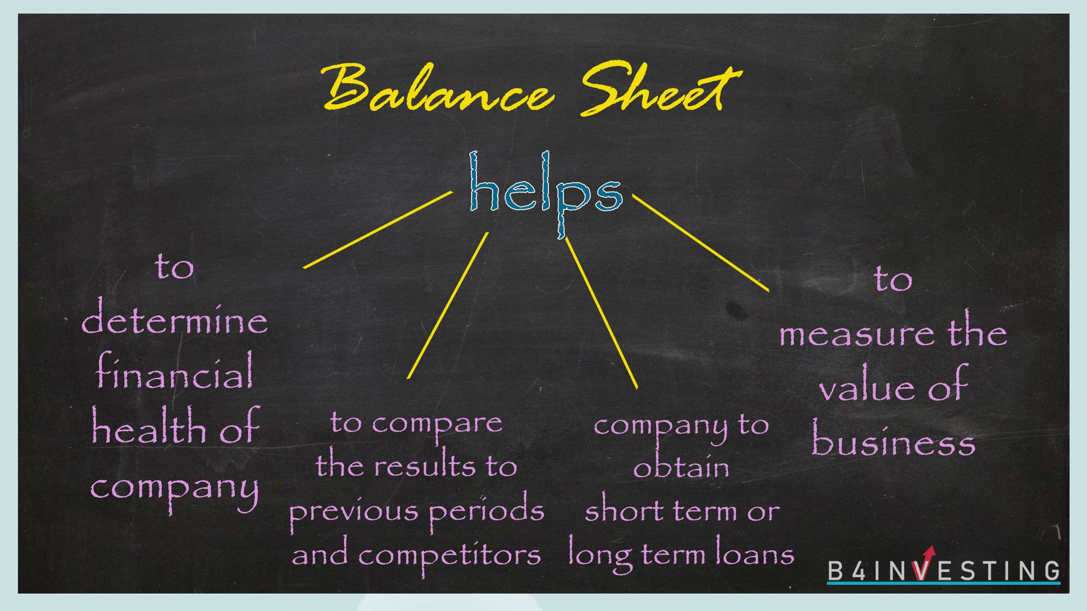 what is balance sheet