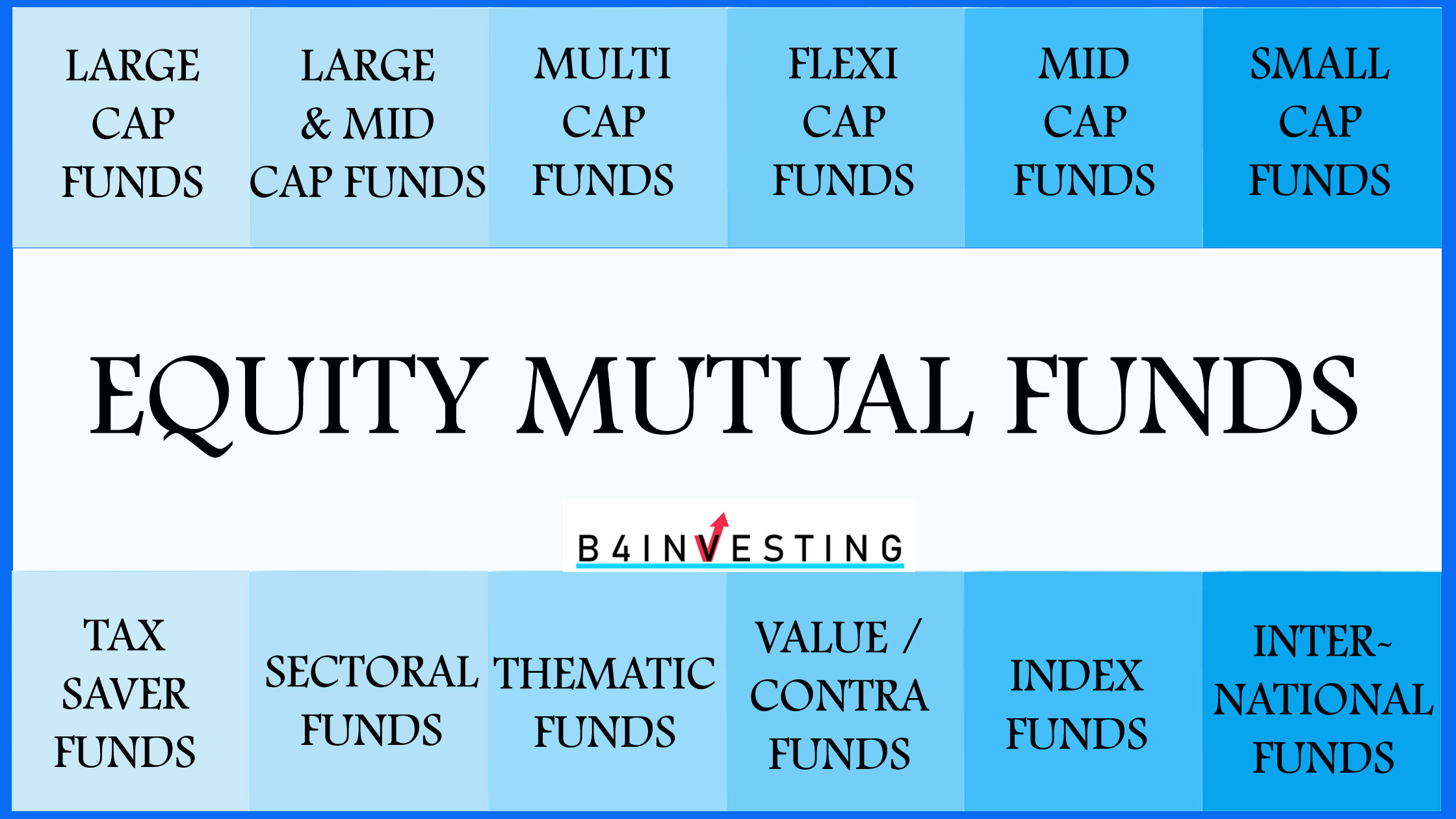 types of equity fund