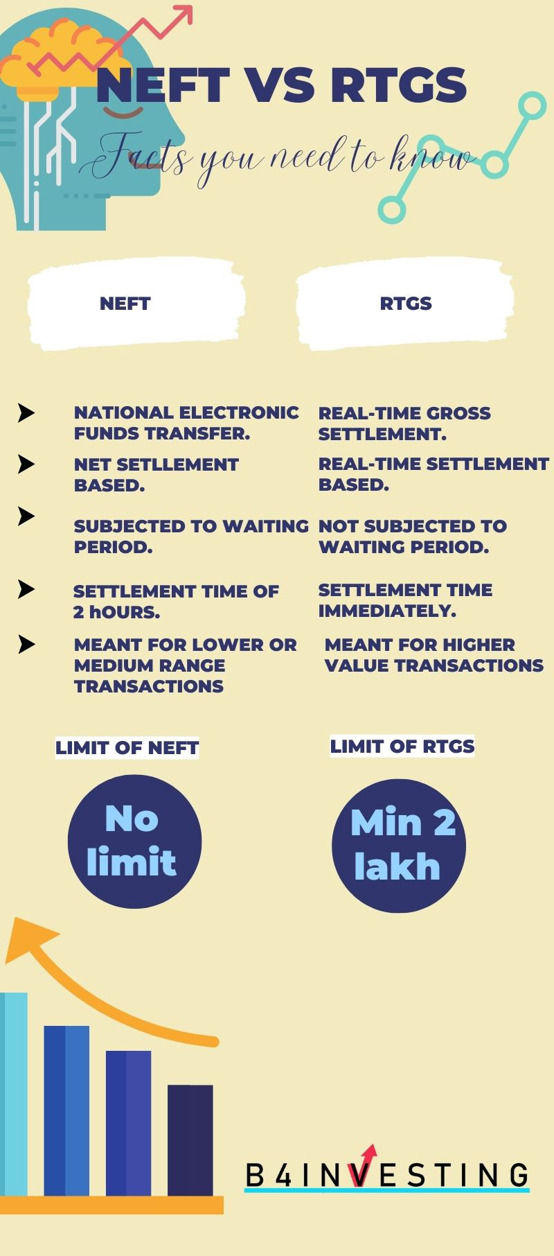 RTGs Vs NEFT: What's The Difference? | B4investing Blog