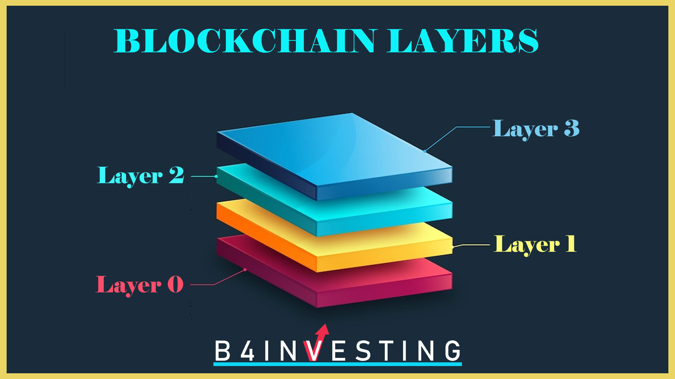 blockchain layers