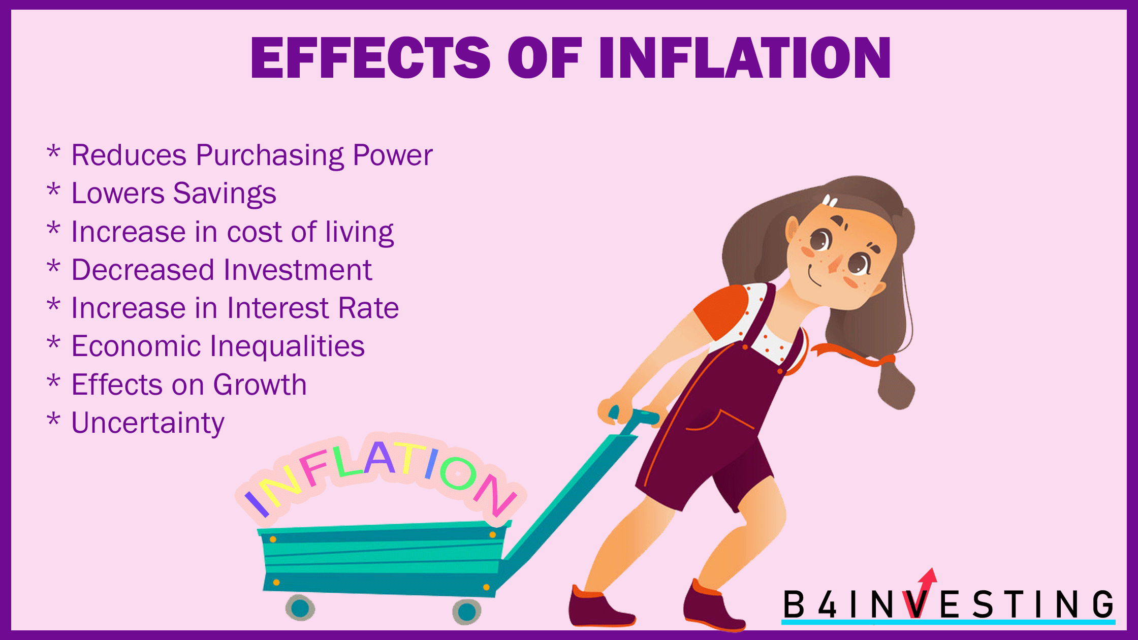 Inflation Read 8 effects of inflation on economy and society